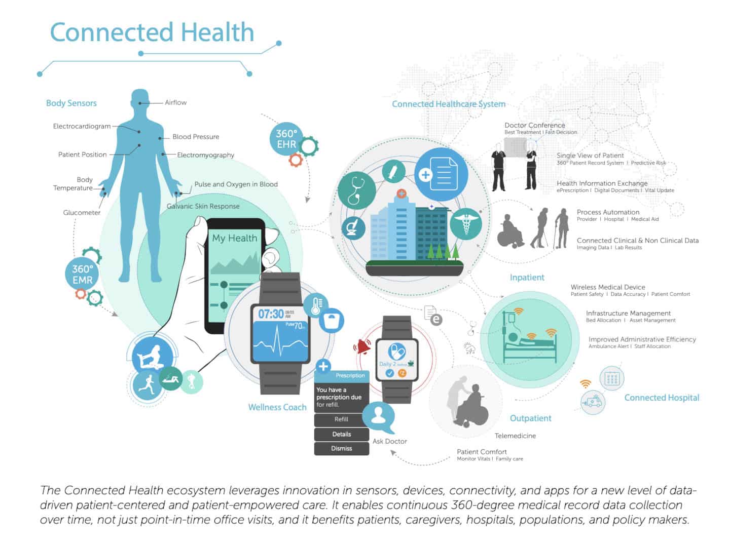 medical device data integration improves patient engagement